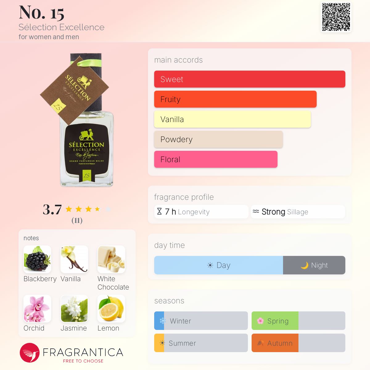 Fragrantica image 5