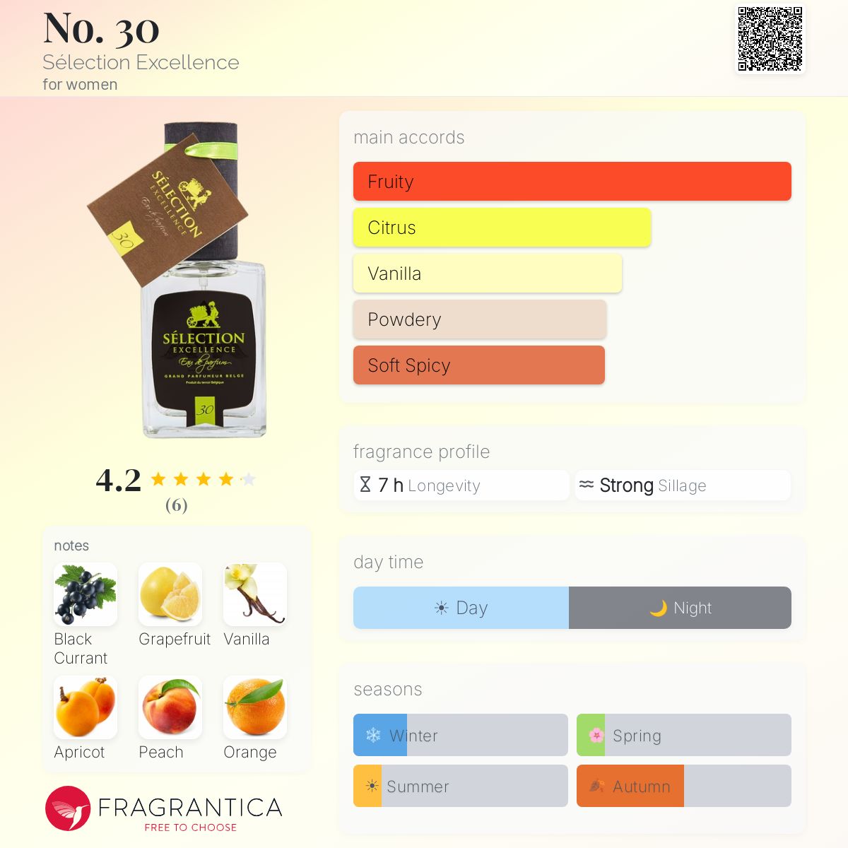 Fragrantica image 5