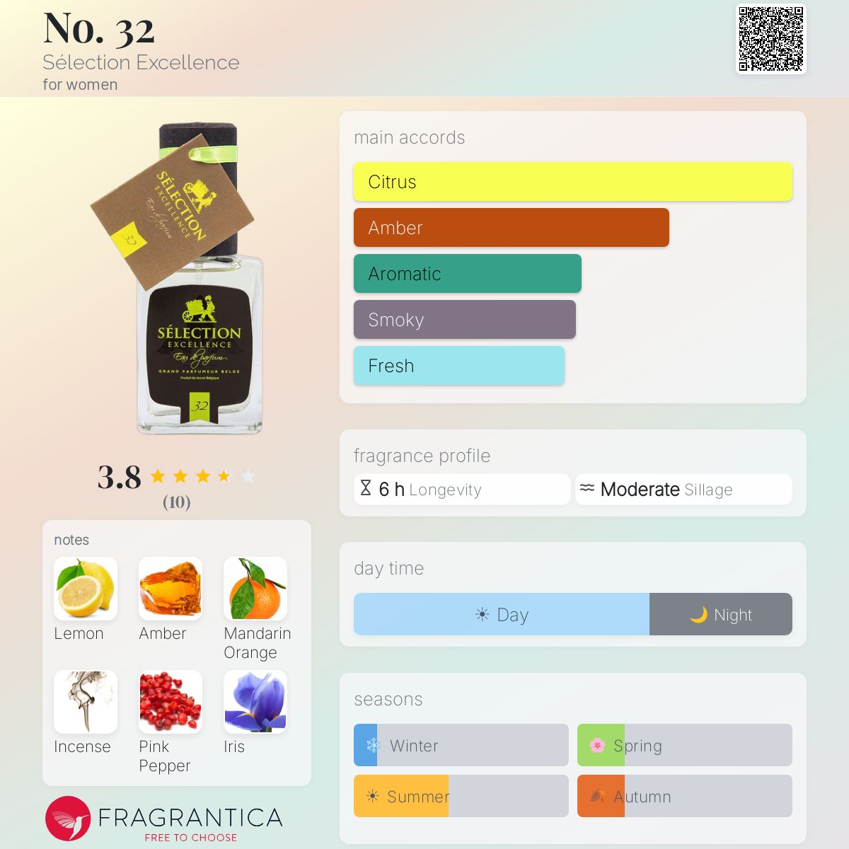 Fragrantica image 5