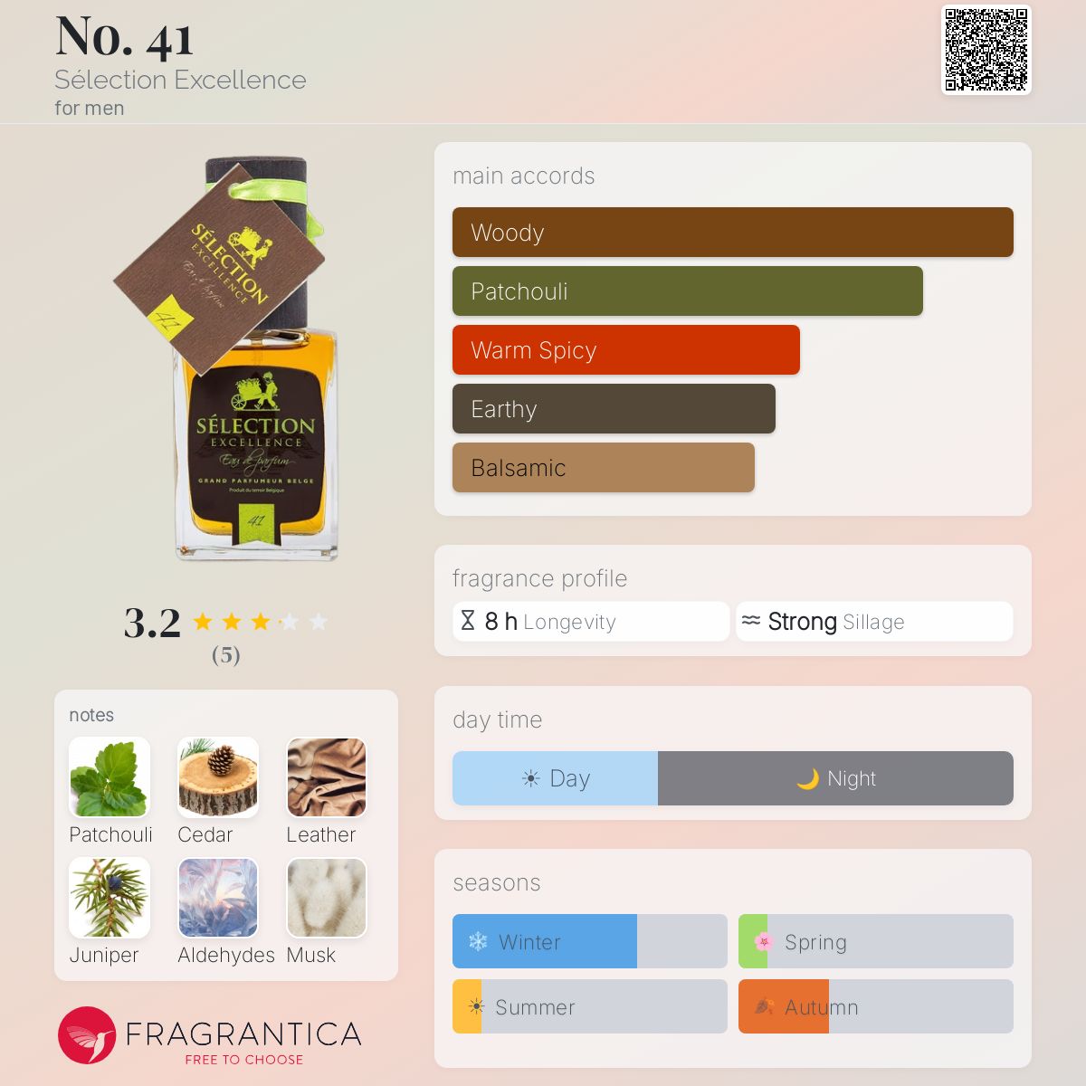 Fragrantica image 5