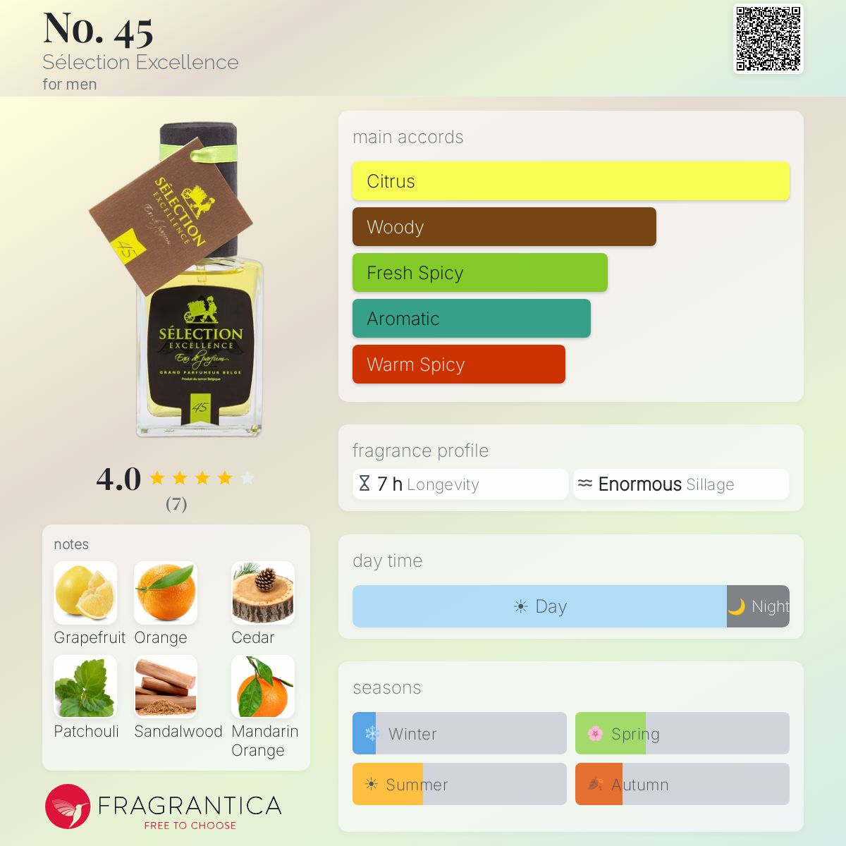 Fragrantica image 5