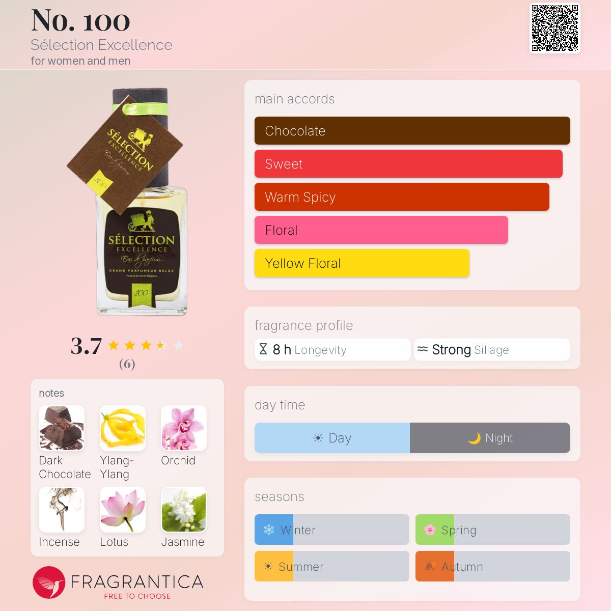 Fragrantica image 5