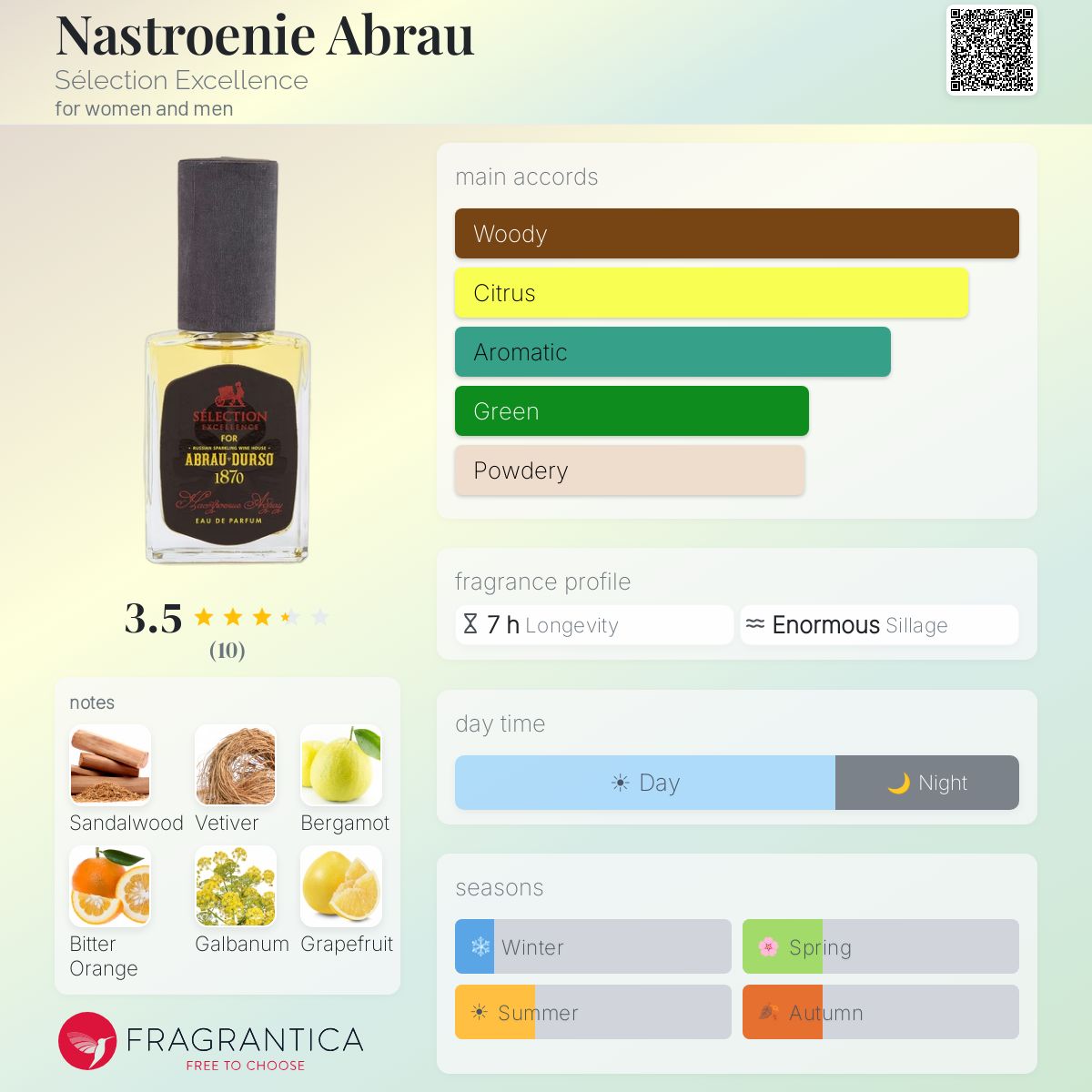 Fragrantica image 5