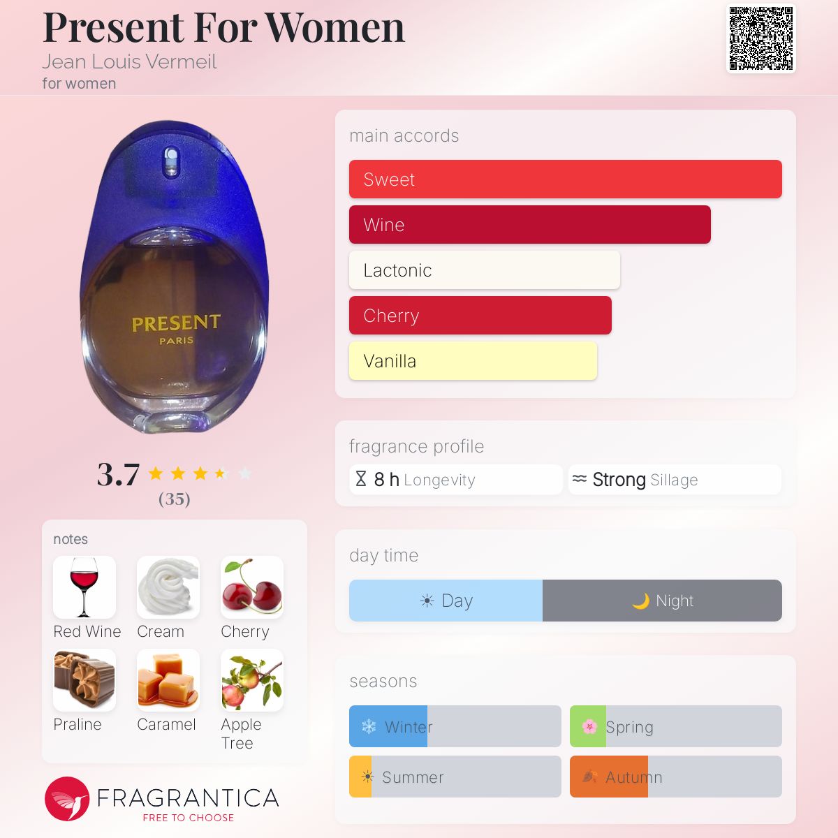 Fragrantica image 5