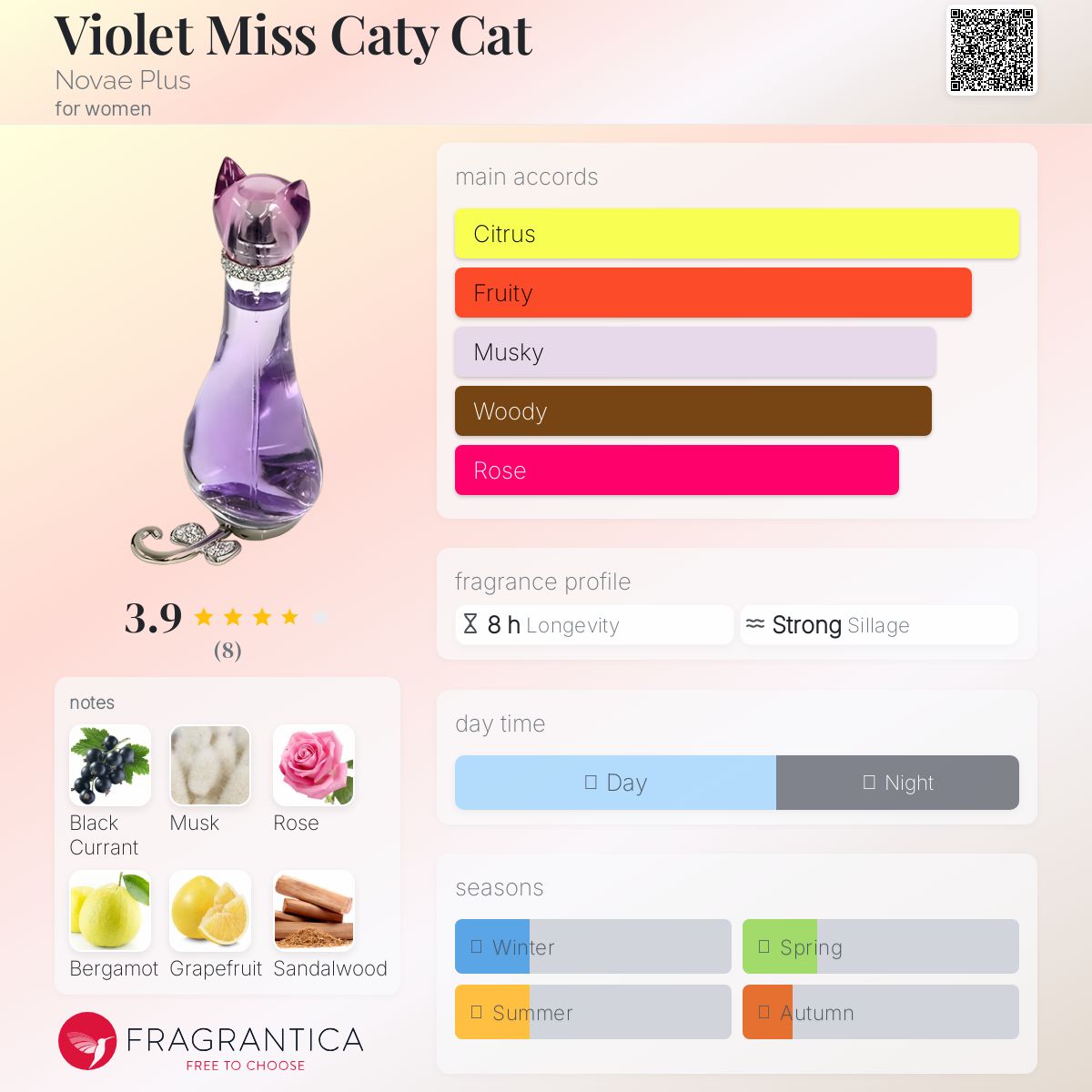 Violet Miss Caty Cat Novae Plus perfume - a fragrance for women 2006