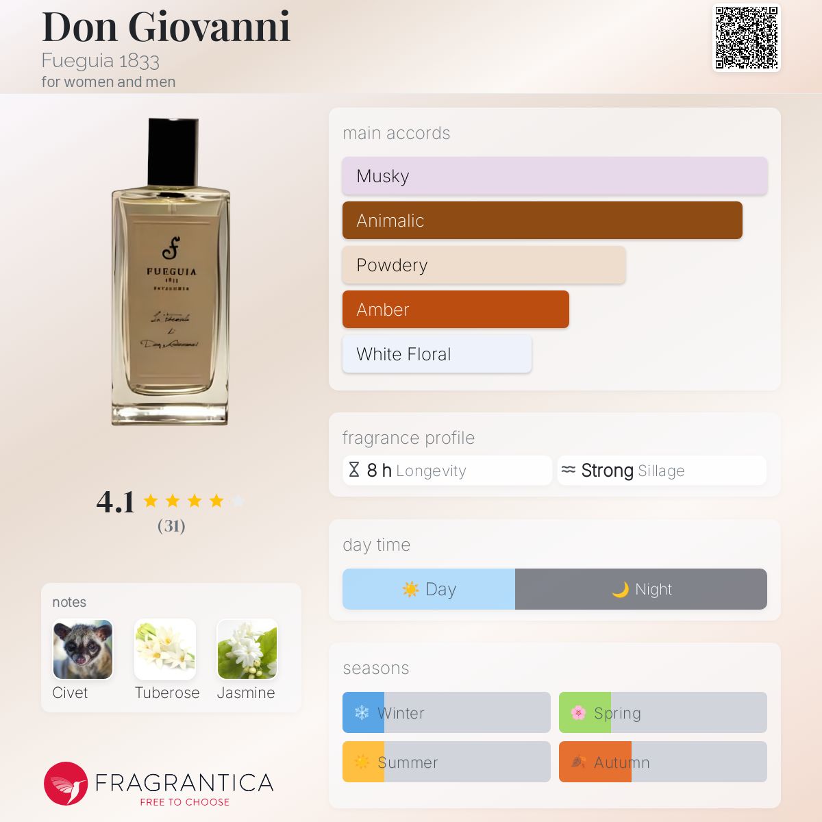 Don Giovanni Fueguia 1833 perfume - a fragrance for women
