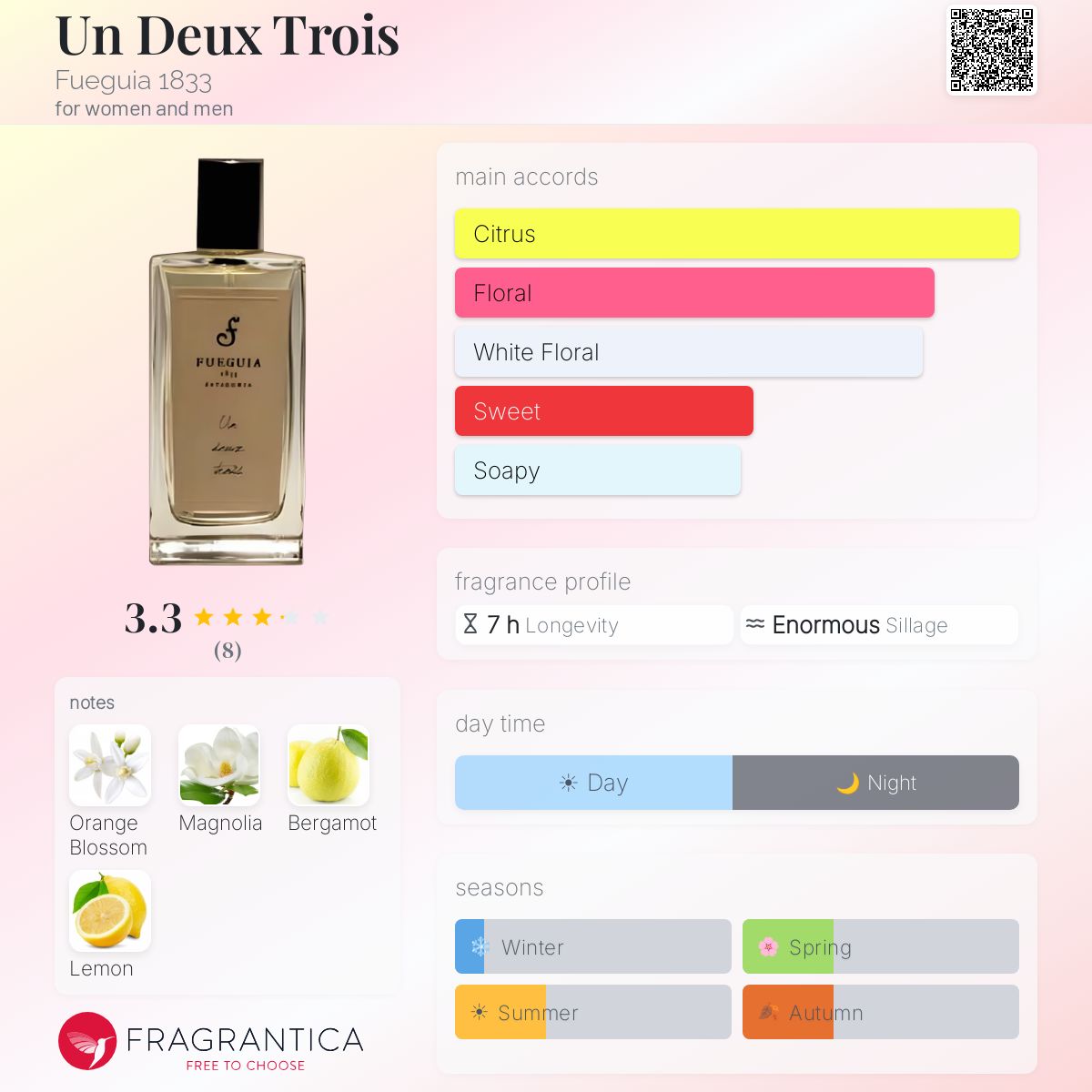 Fragrantica image 5