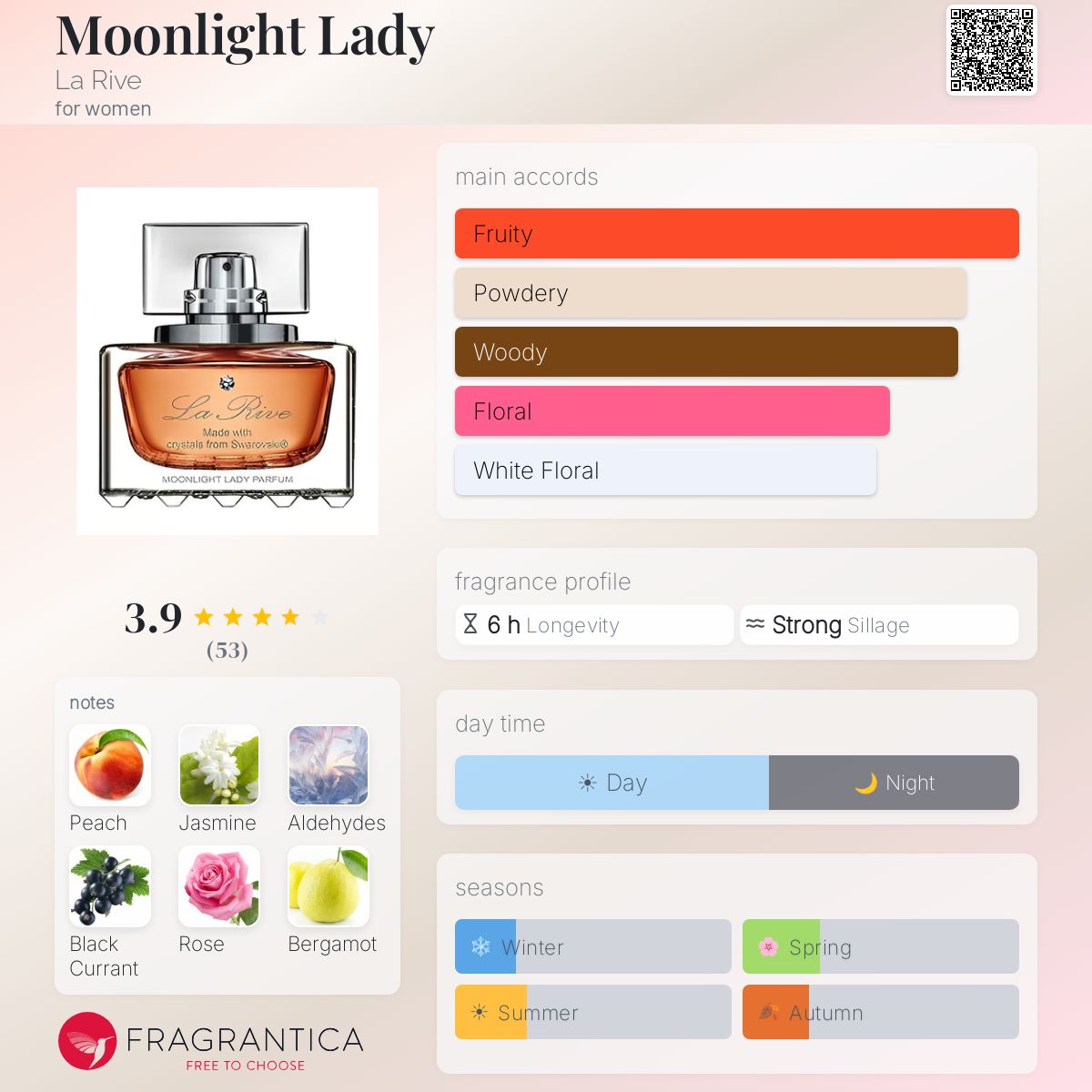 Fragrantica image 5
