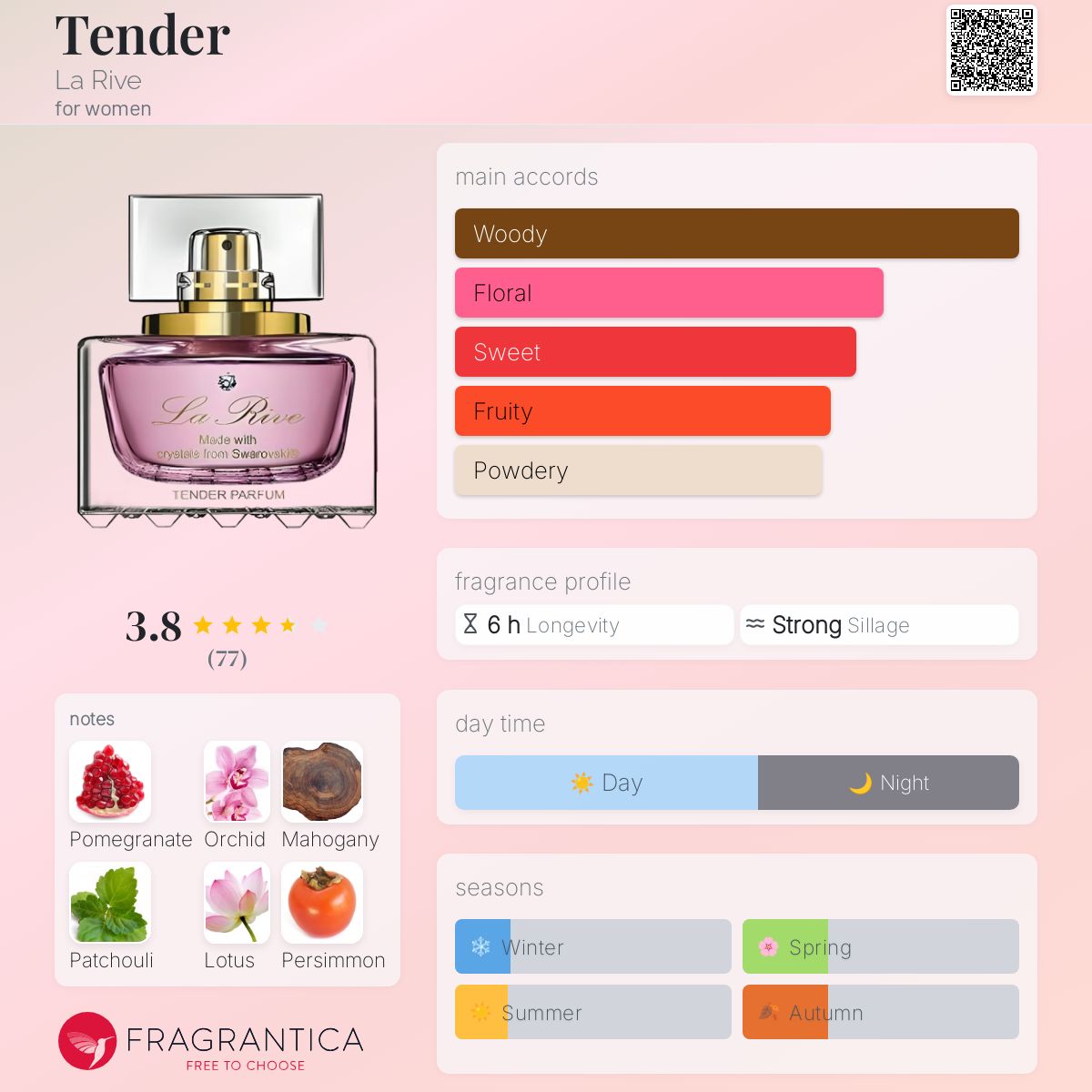 Tender La Rive perfume a fragrance for women 2016