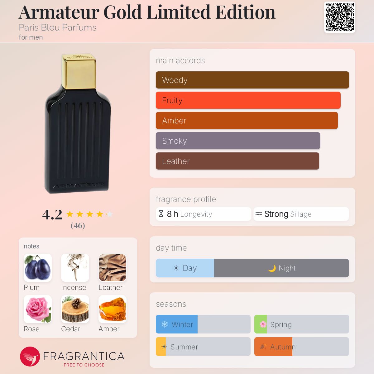 Fragrantica image 5
