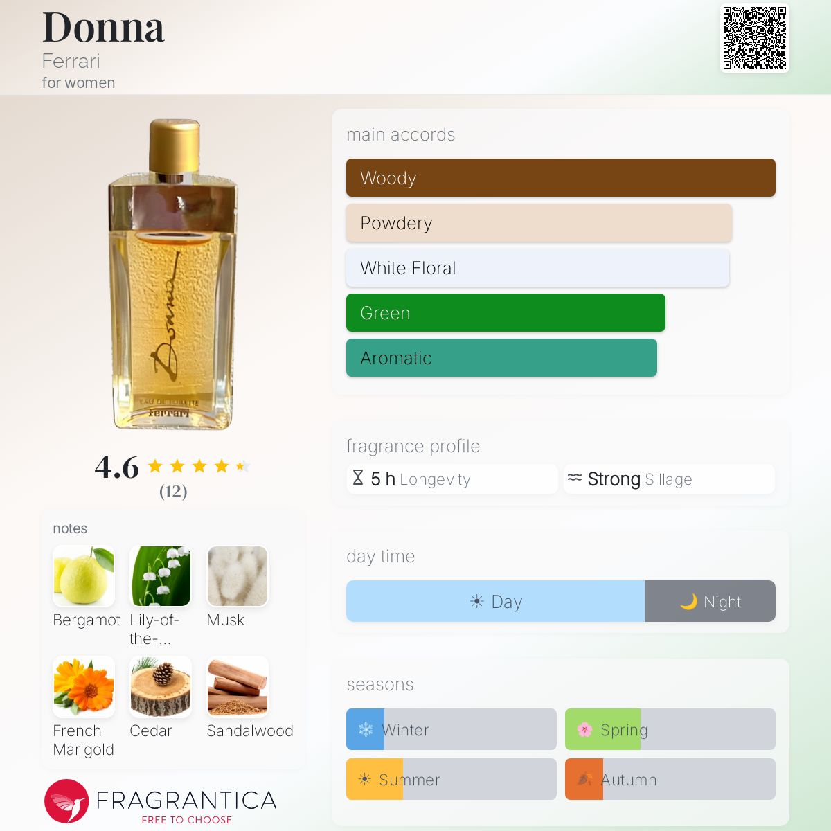 Fragrantica image 5