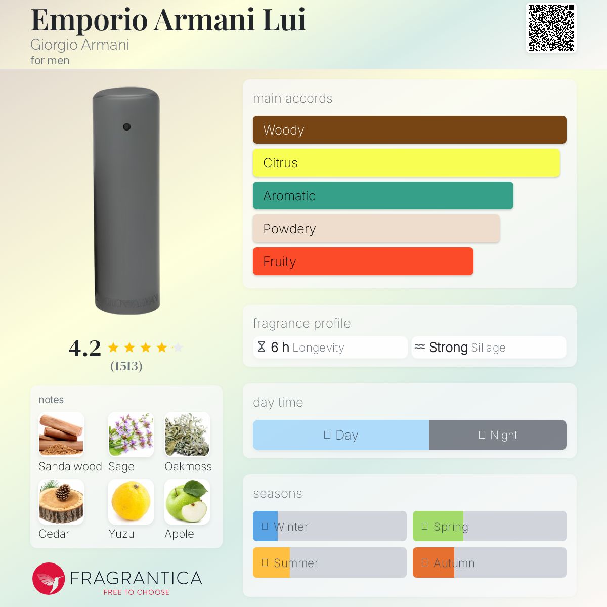 Emporio Armani Lui Giorgio Armani cologne - a fragrance for men 1998