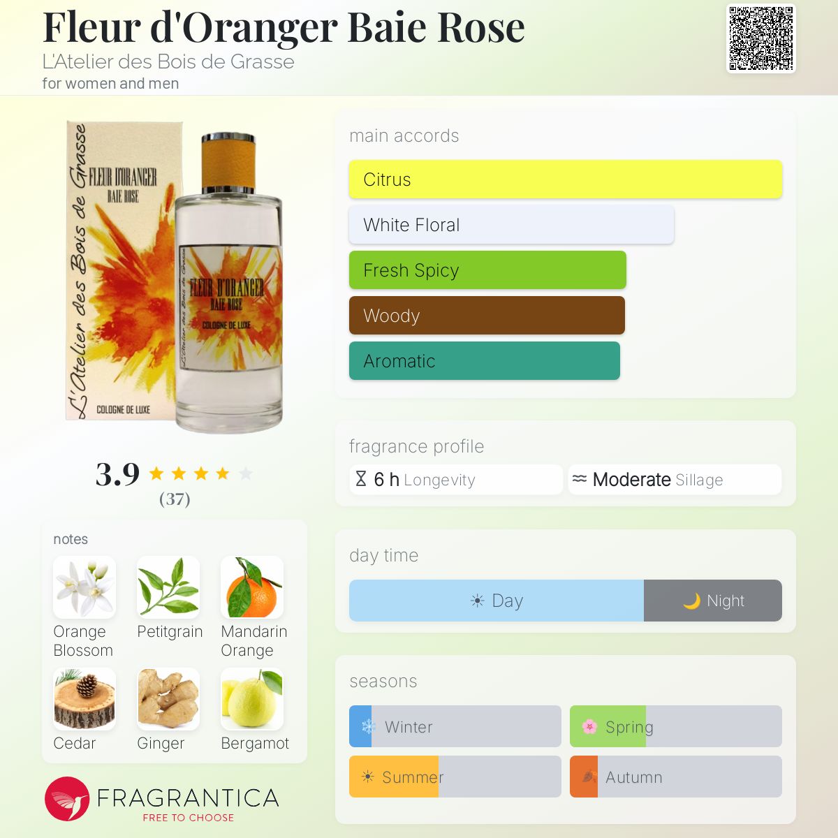Fragrantica image 5
