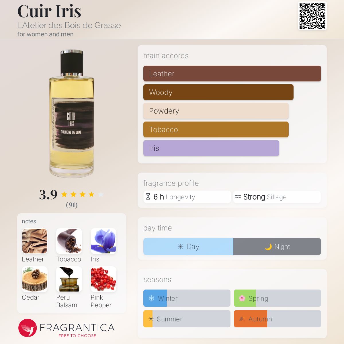 Fragrantica image 5