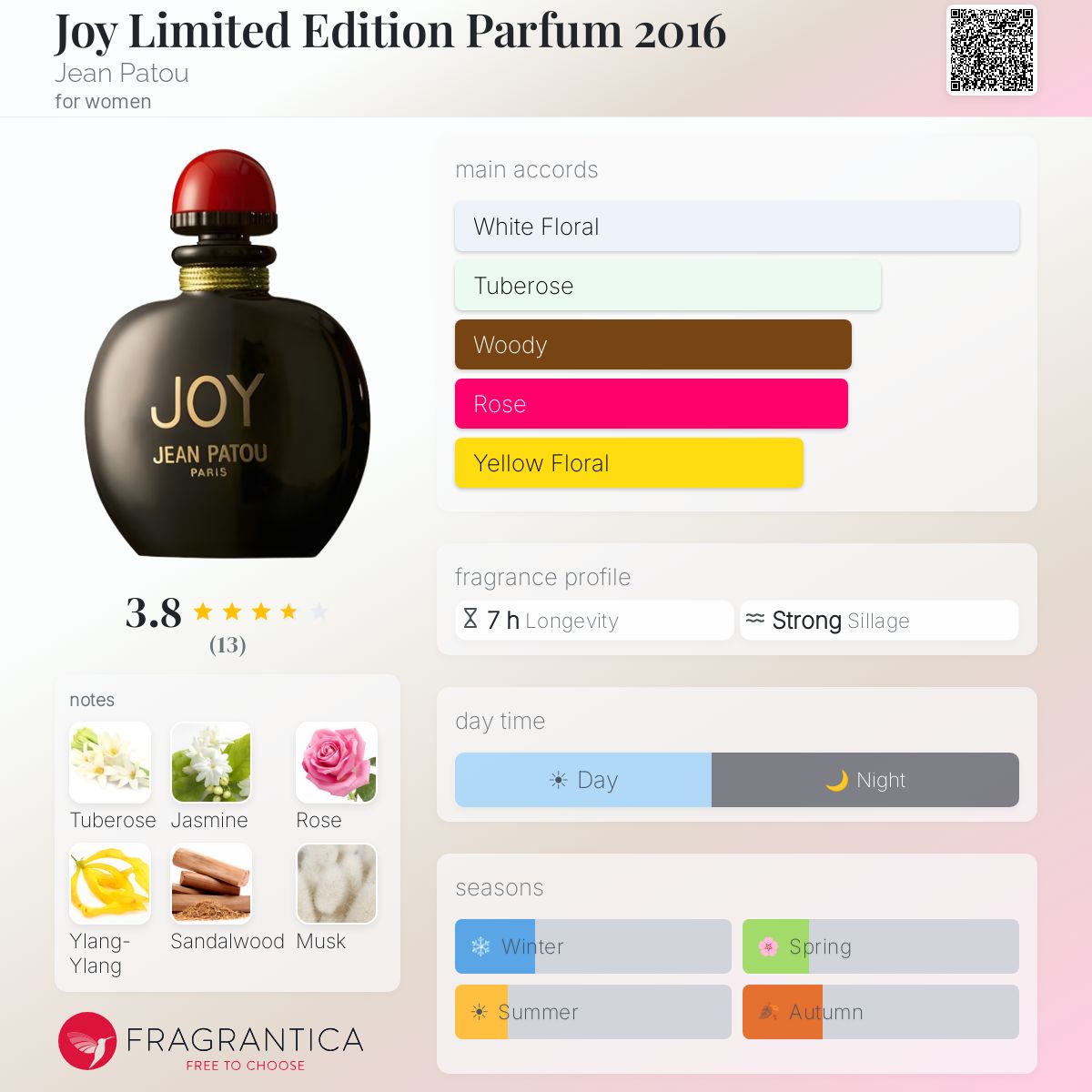 Joy Limited Edition Parfum 2016 Jean Patou perfume - a fragrance
