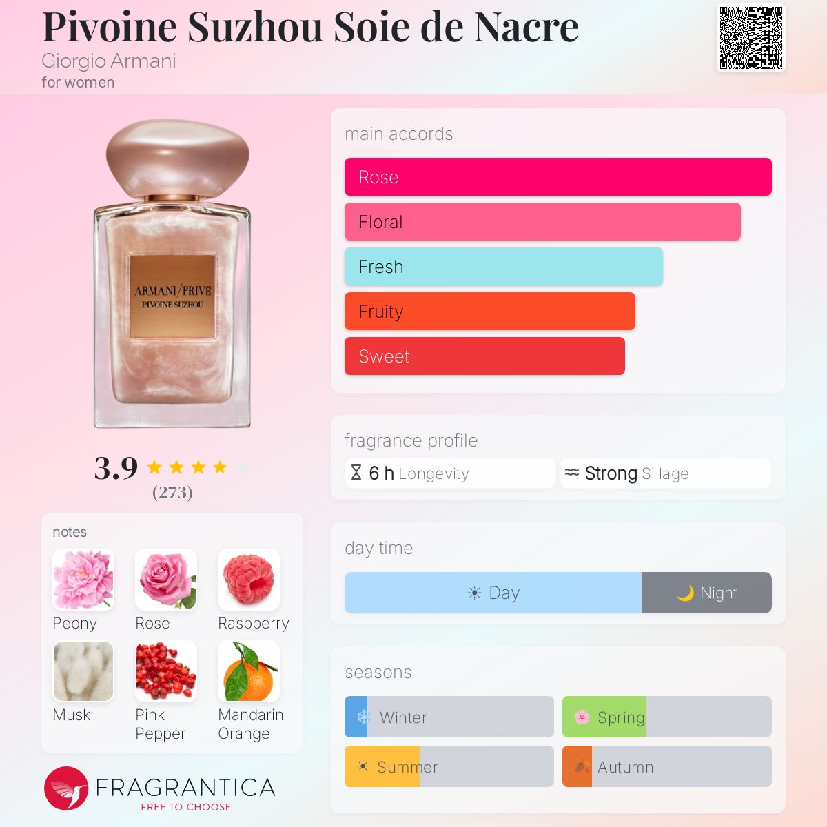 Profile card