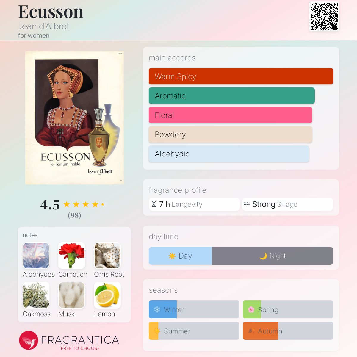 Ecusson Jean d'Albret perfume - a fragrance for