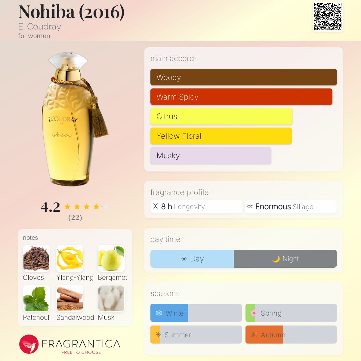 Fragrantica image 5