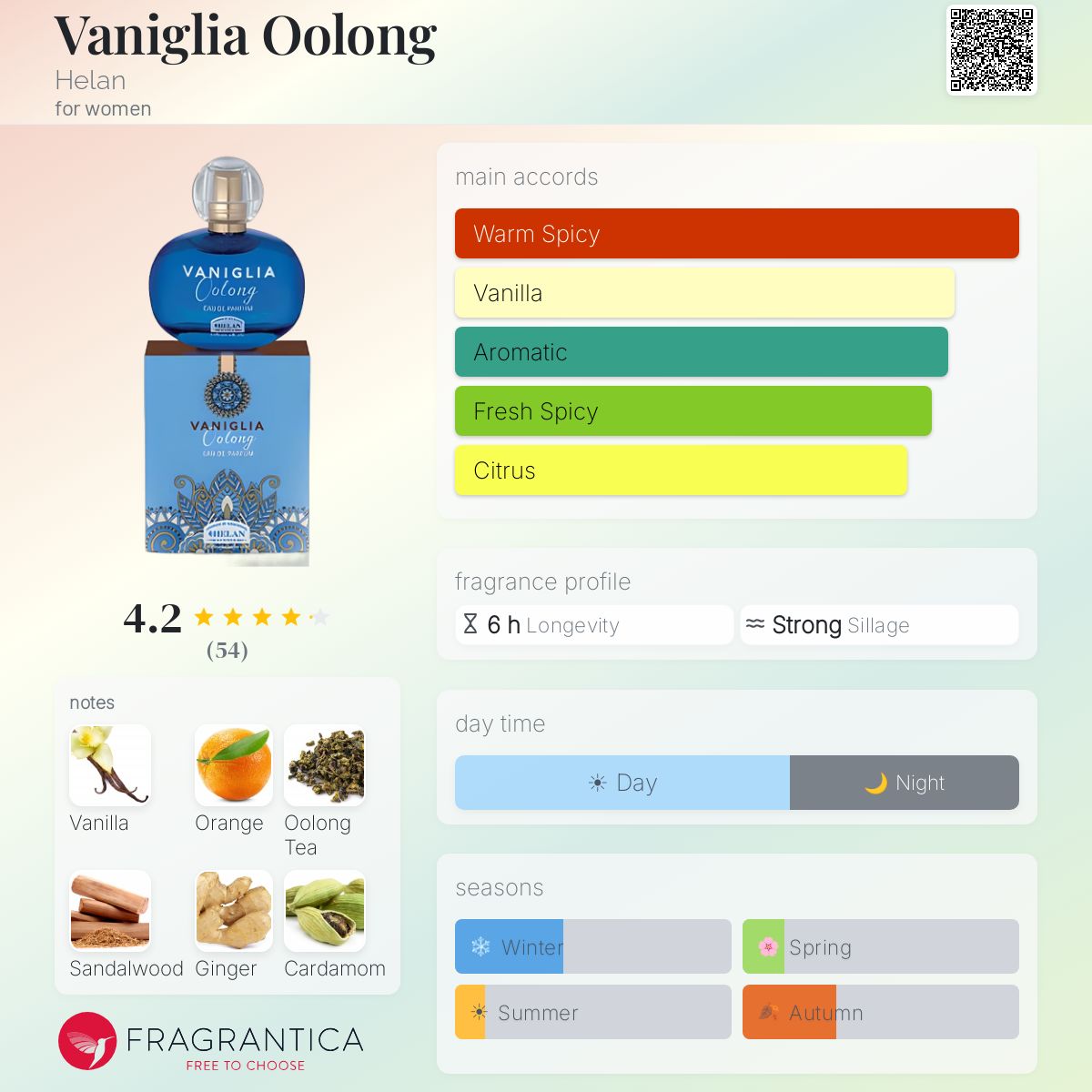Fragrantica image 5