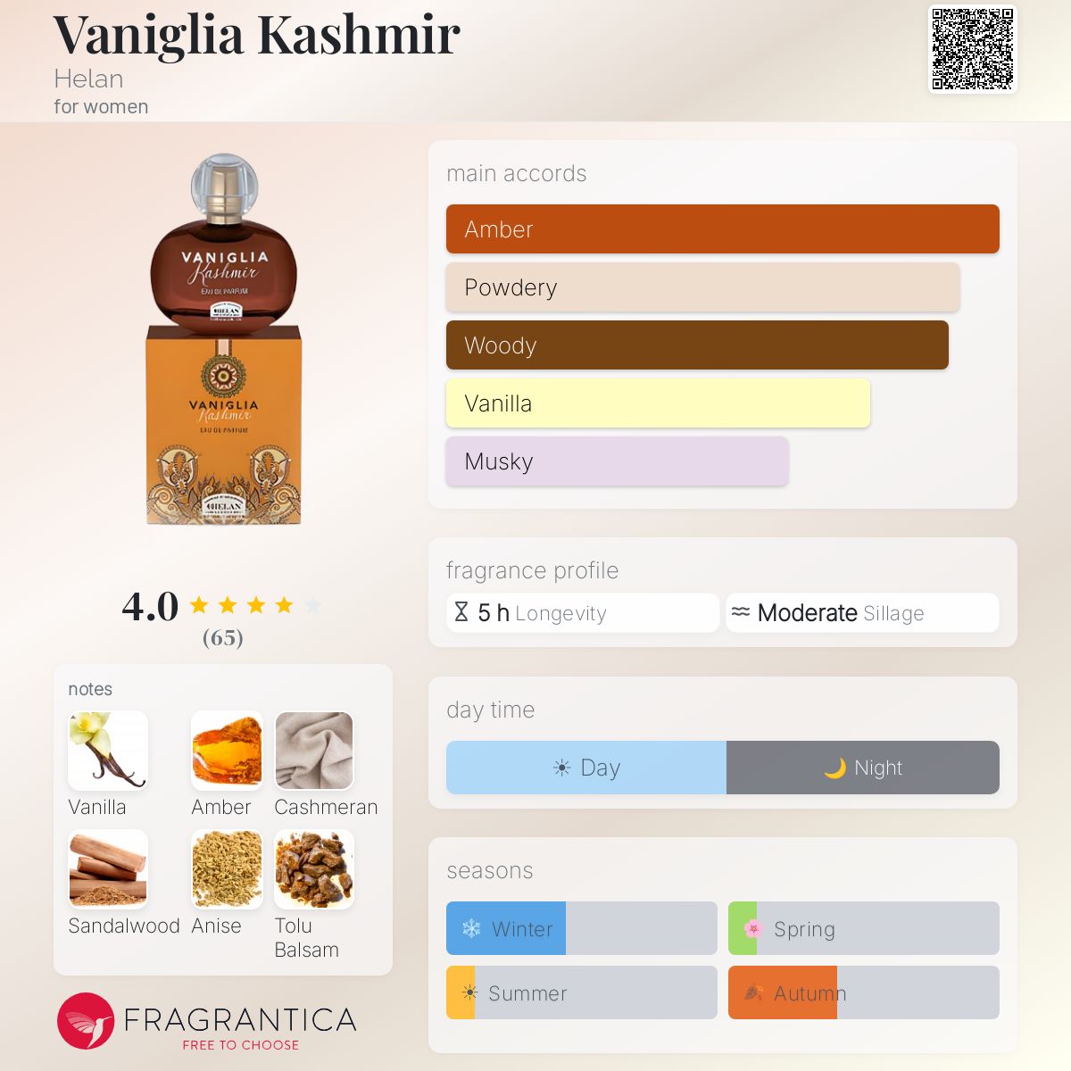 Fragrantica image 5
