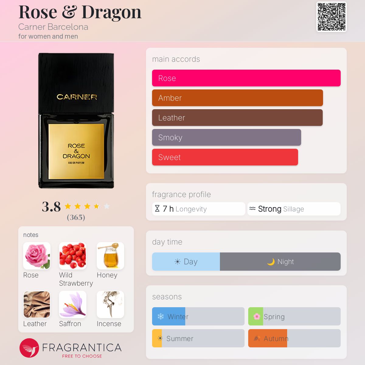 Fragrantica image 5
