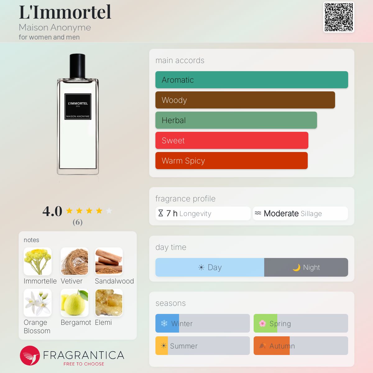 Fragrantica image 5