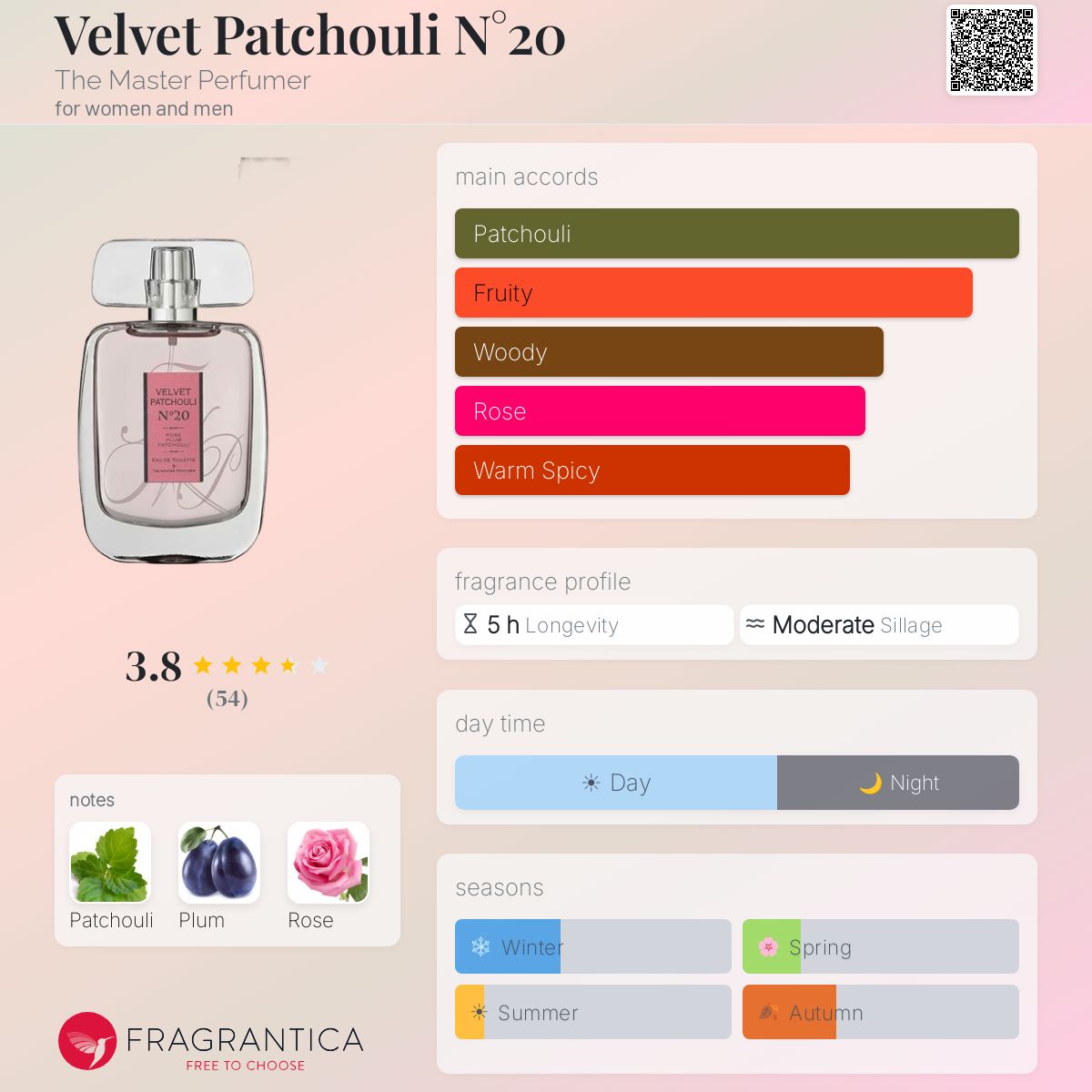 Profile card