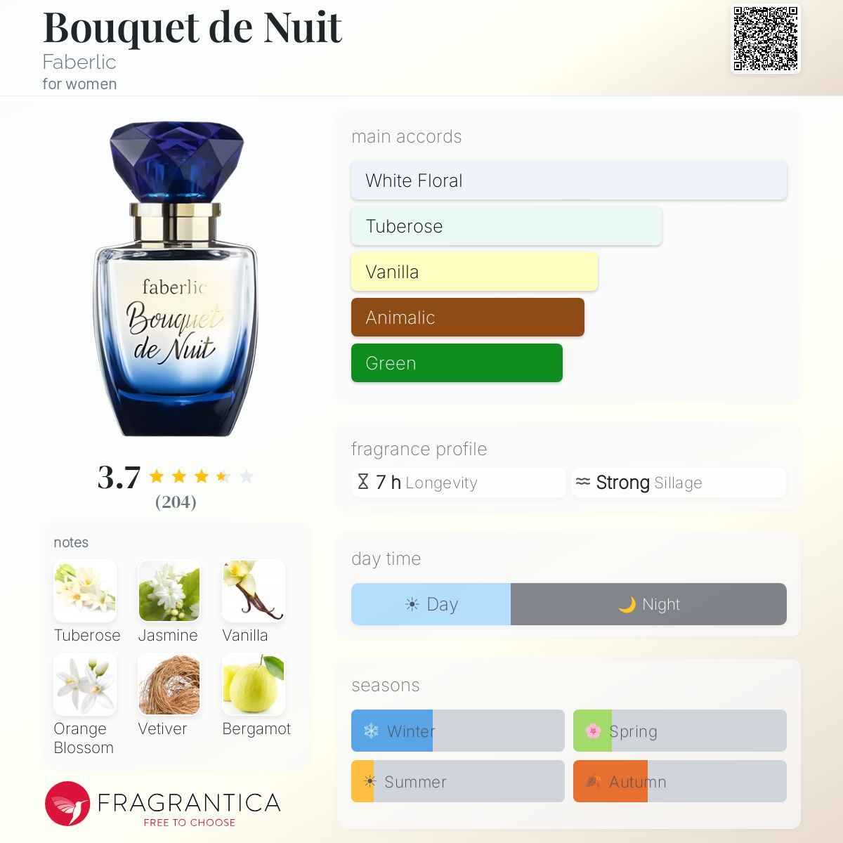 Fragrantica image 5