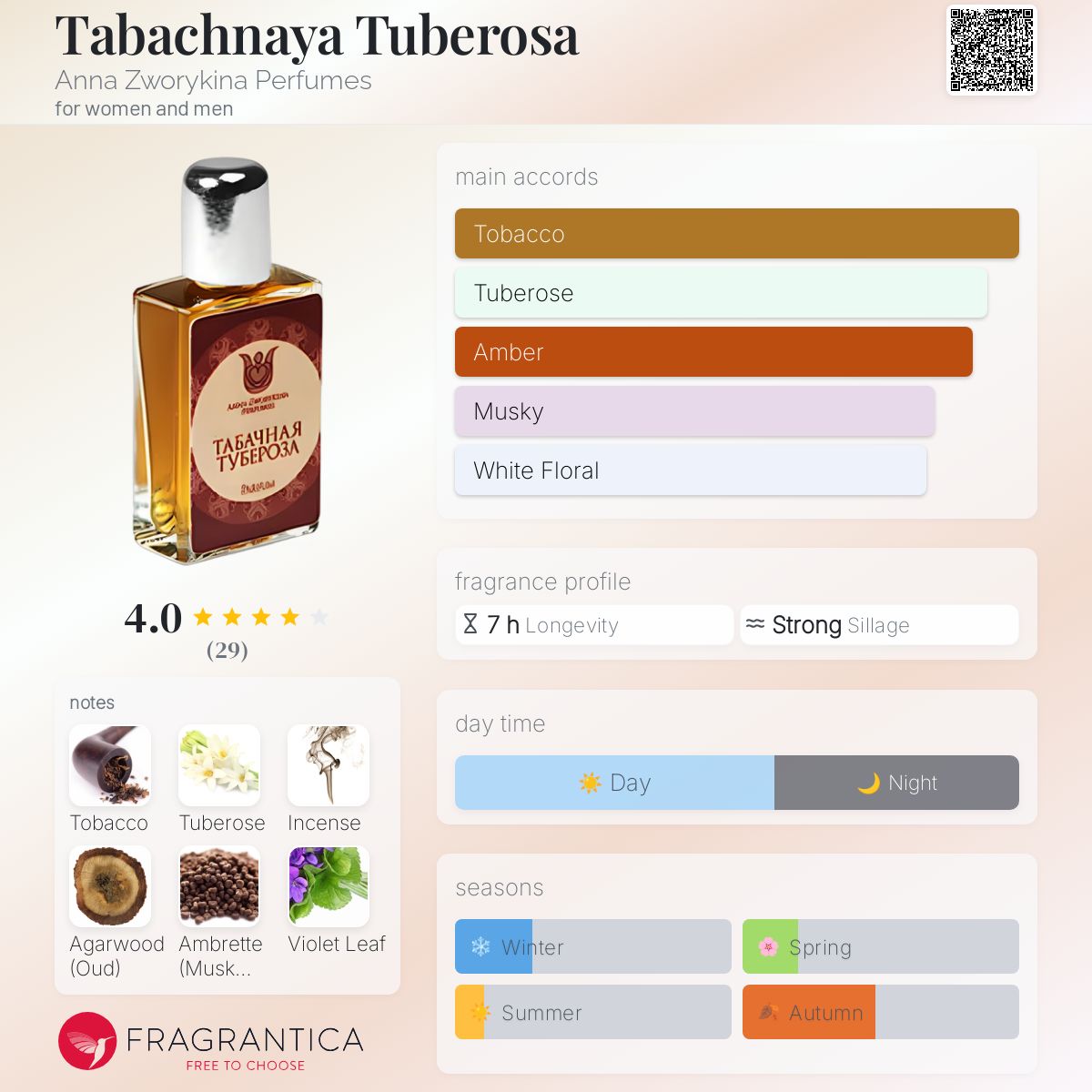 Tabachnaya Tuberosa Anna Zworykina Perfumes perfume a fragrance
