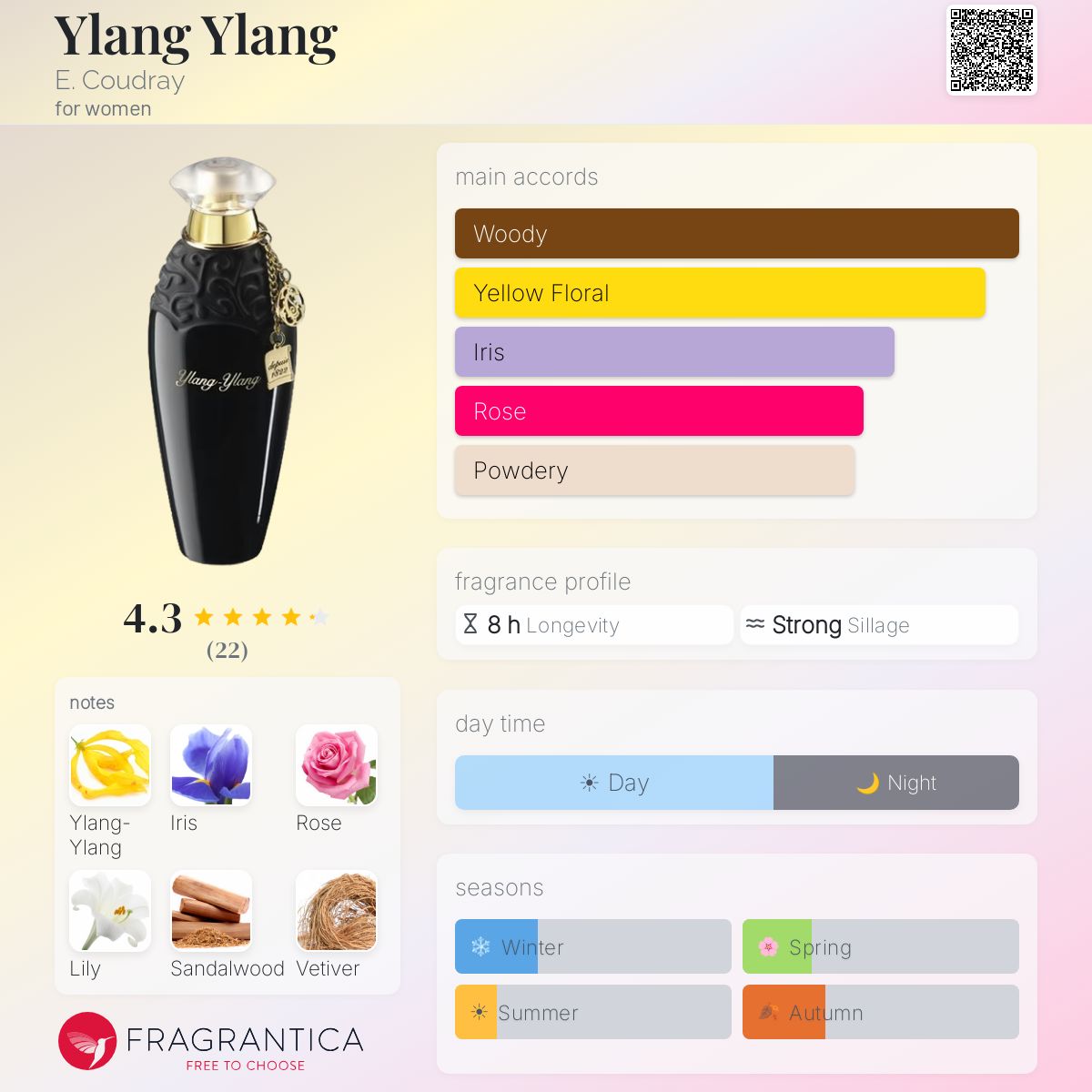 Fragrantica image 5
