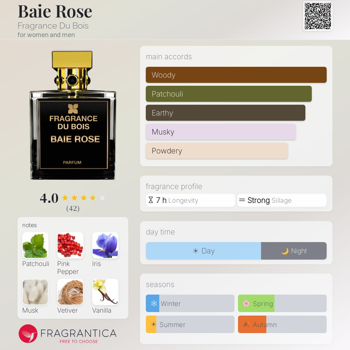 Fragrantica image 5