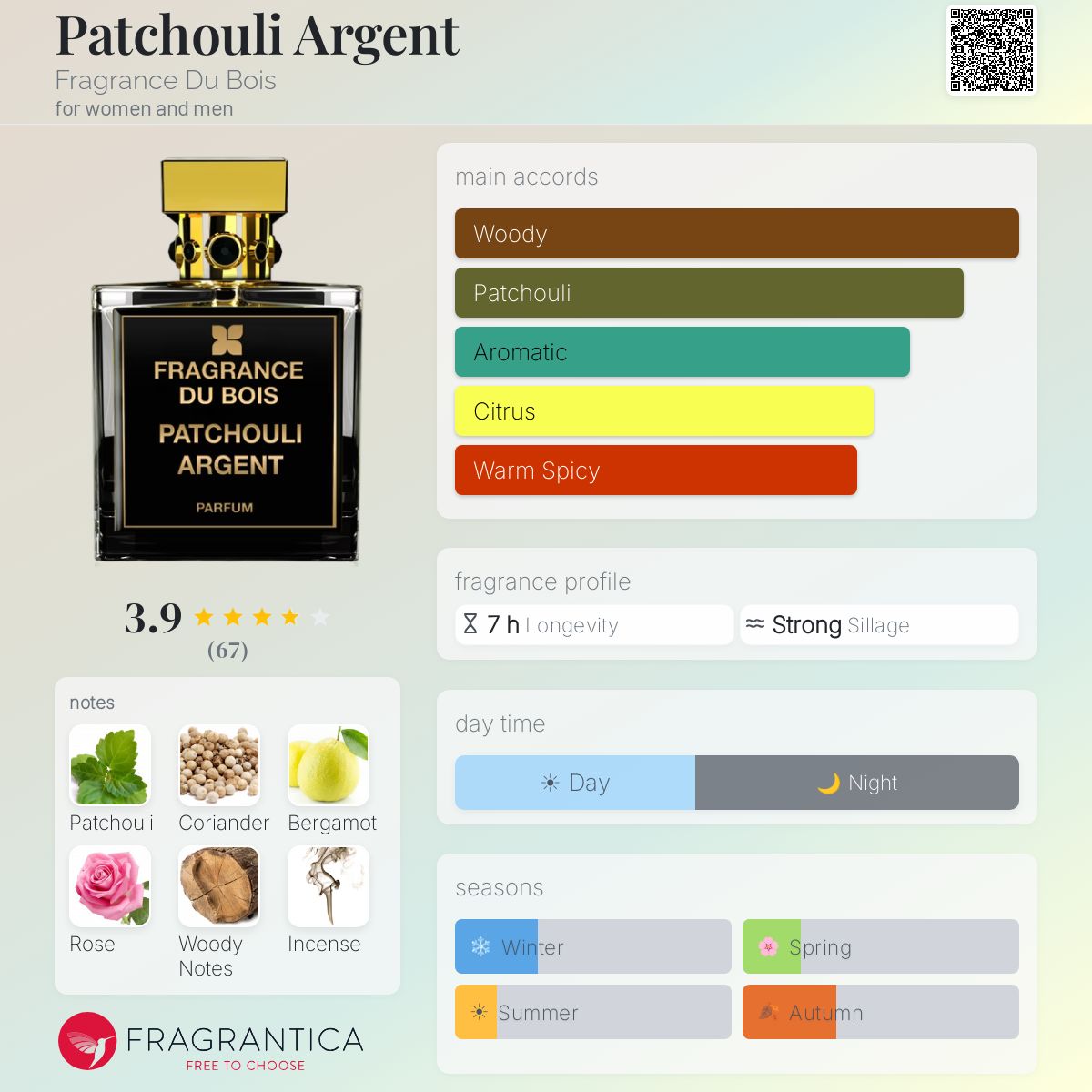 Profile card