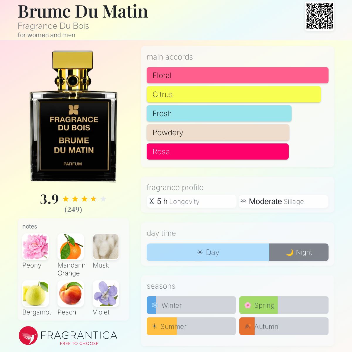 Profile card