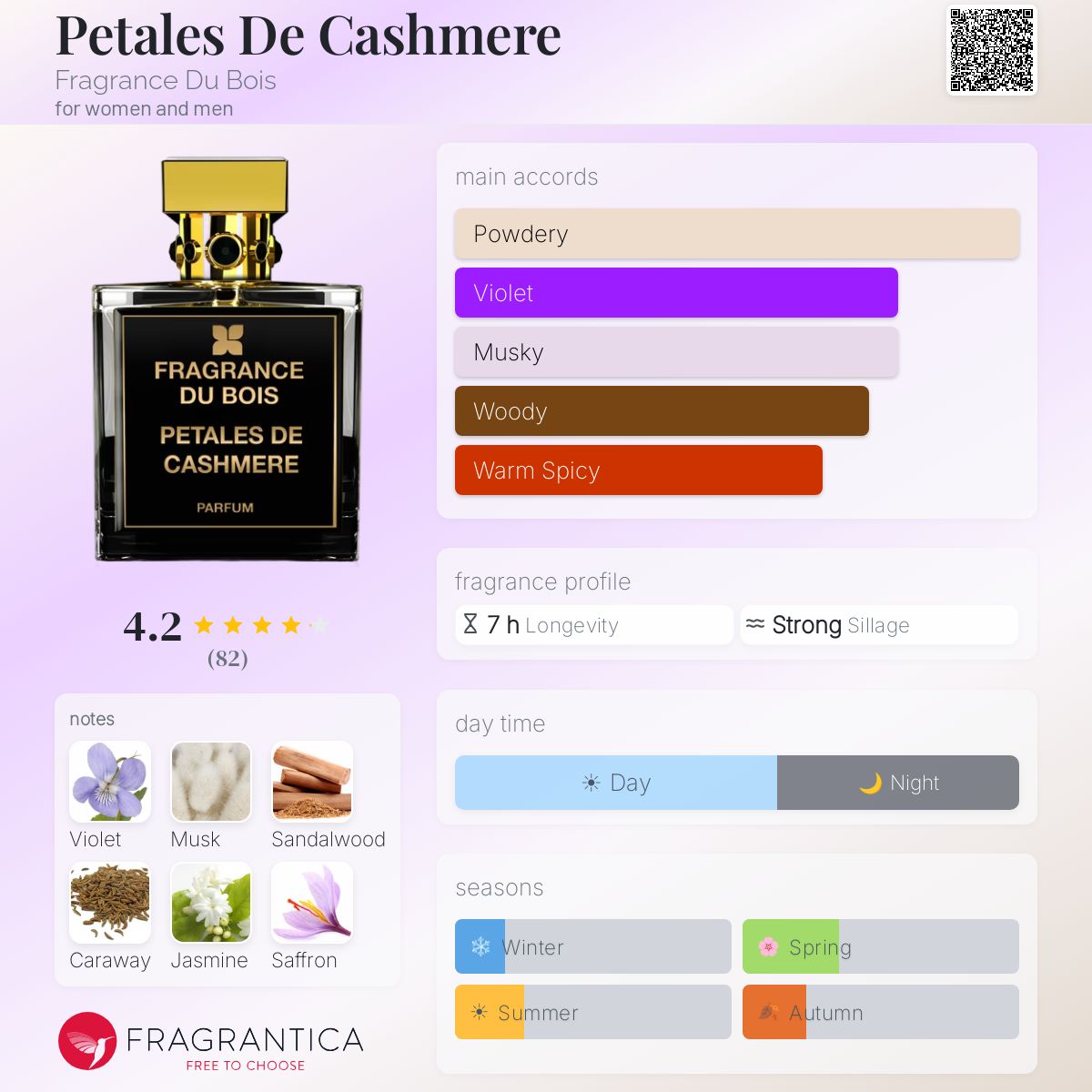 Fragrantica image 5