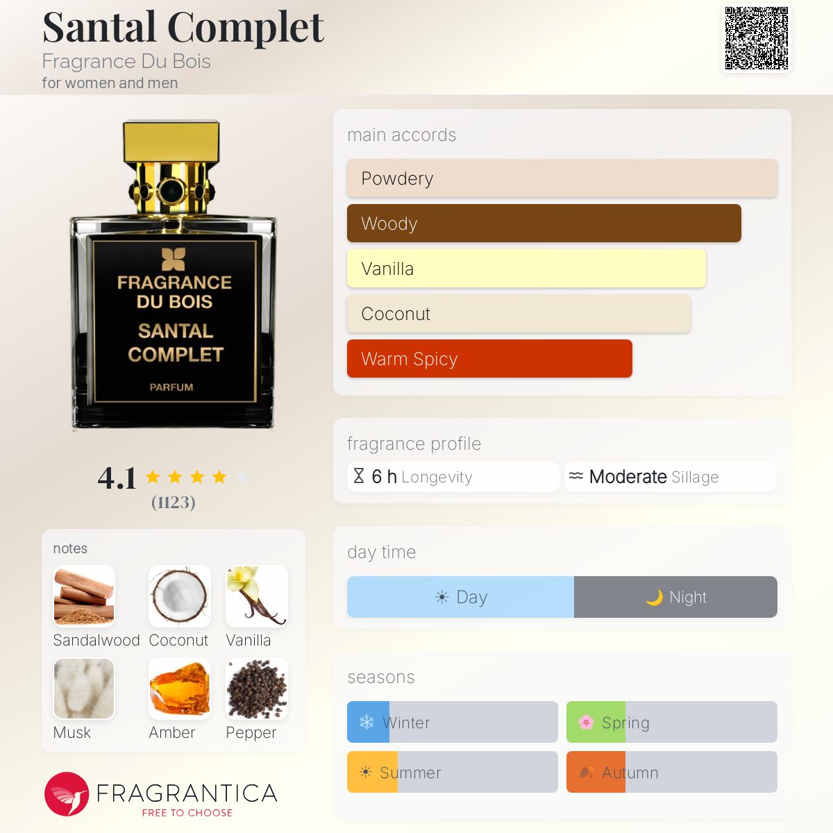 Profile card