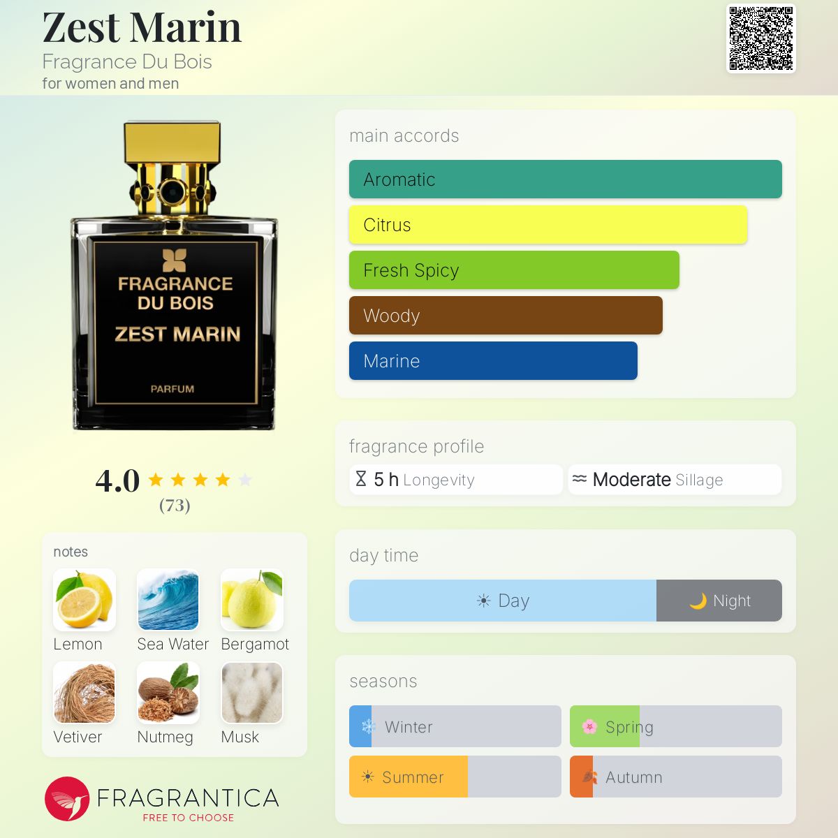Profile card