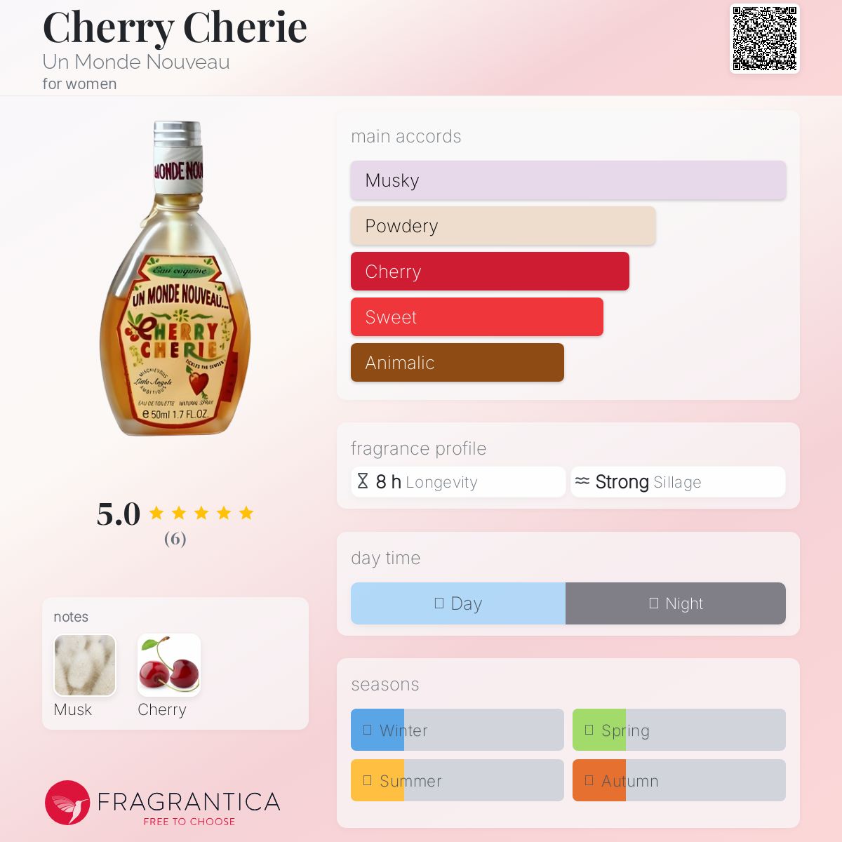 Cherry Cherie Un Monde Nouveau perfume - a fragrance for