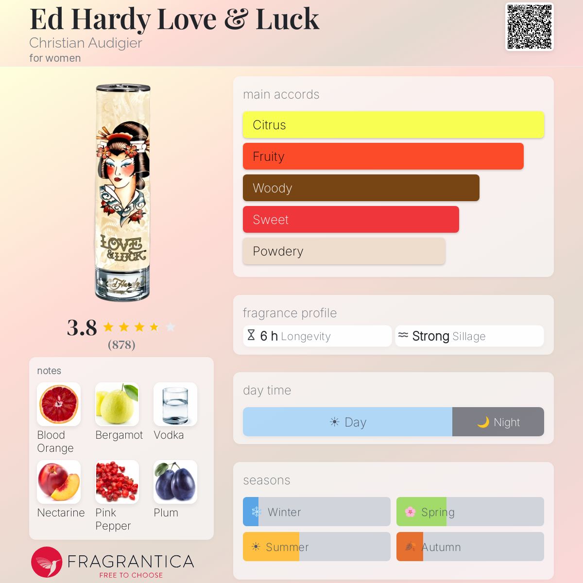 Fragrantica image 5