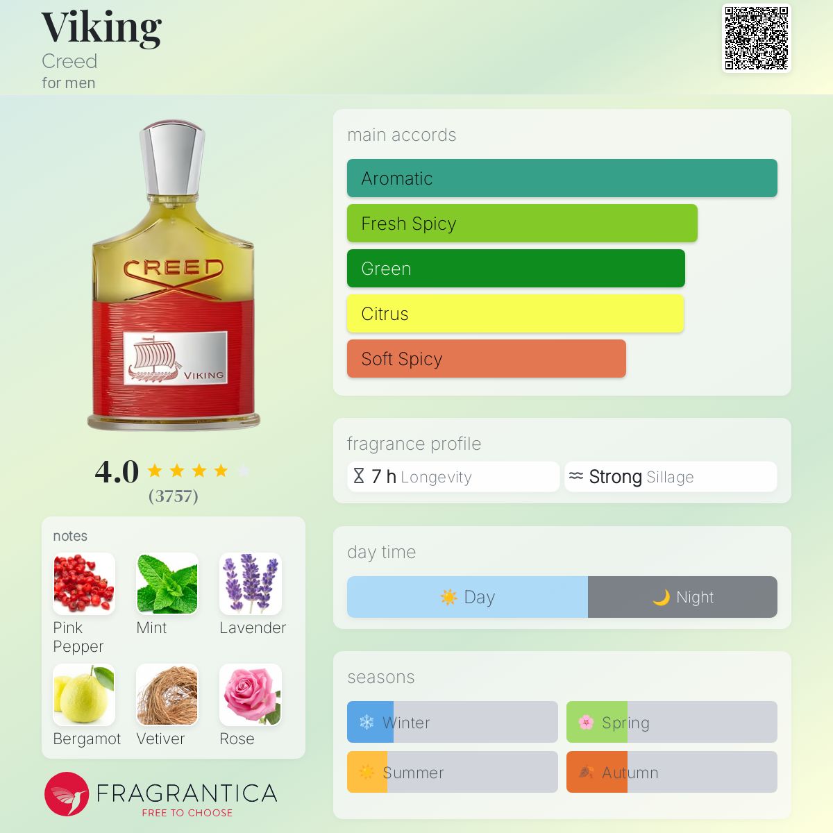 CREED VIKING EAU DE PARFUM SPRAY FOR MEN 3.3 Oz / 100 ml