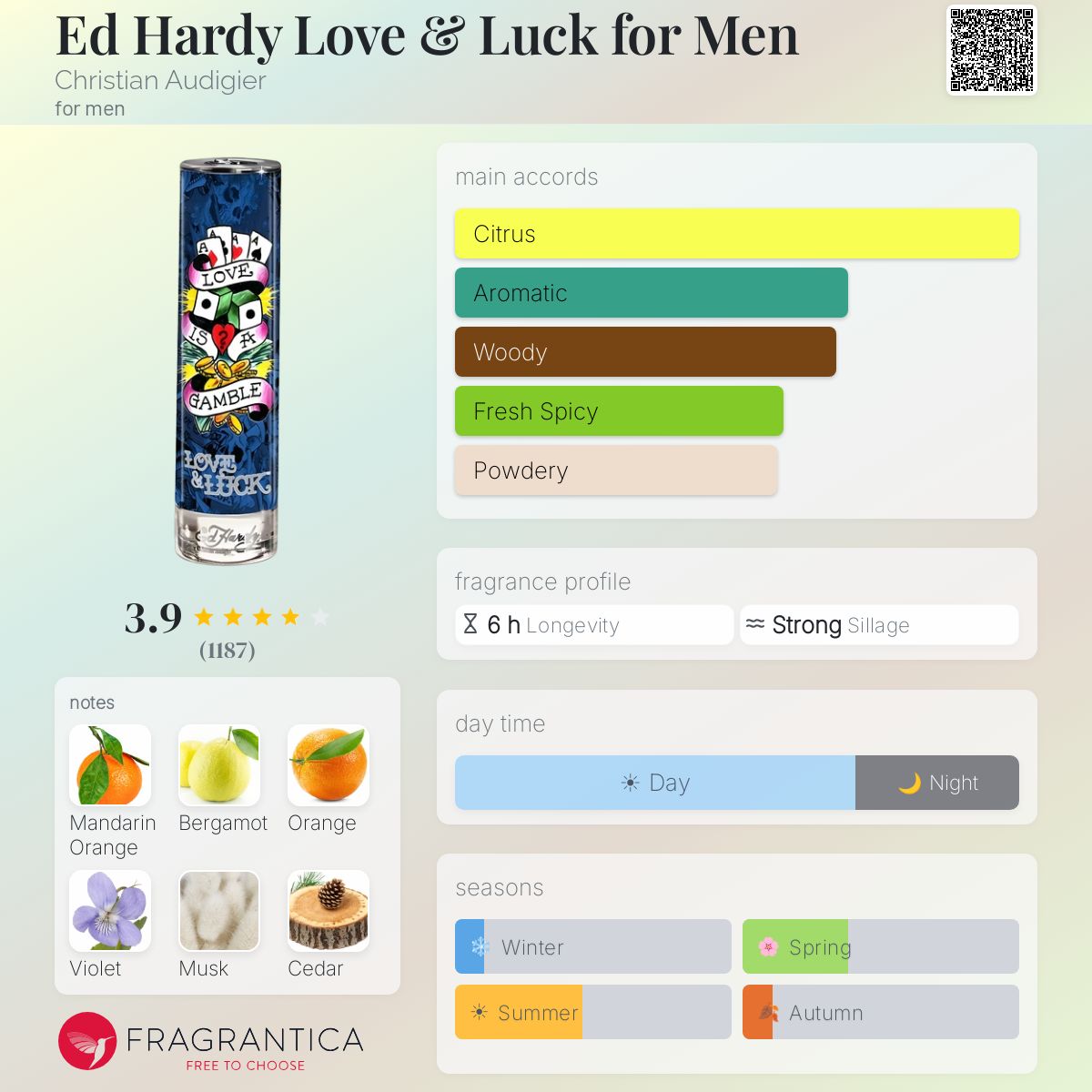 Fragrantica image 5