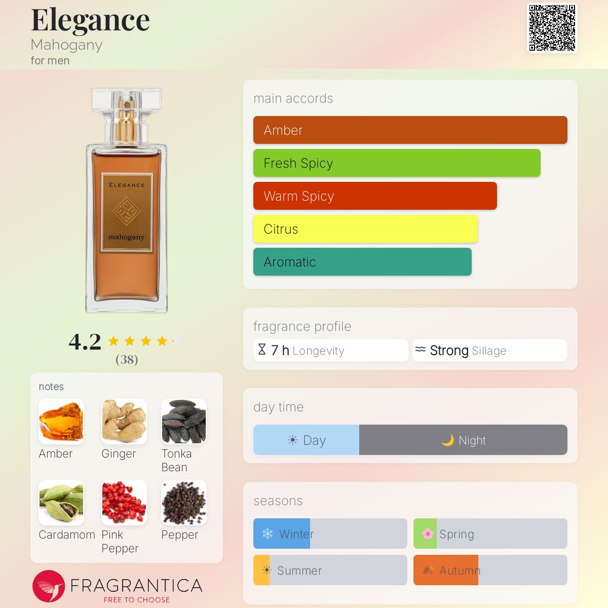 Fragrantica image 5