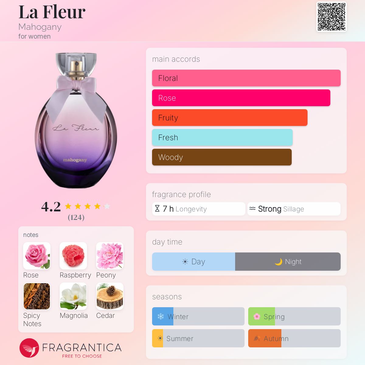 Profile card