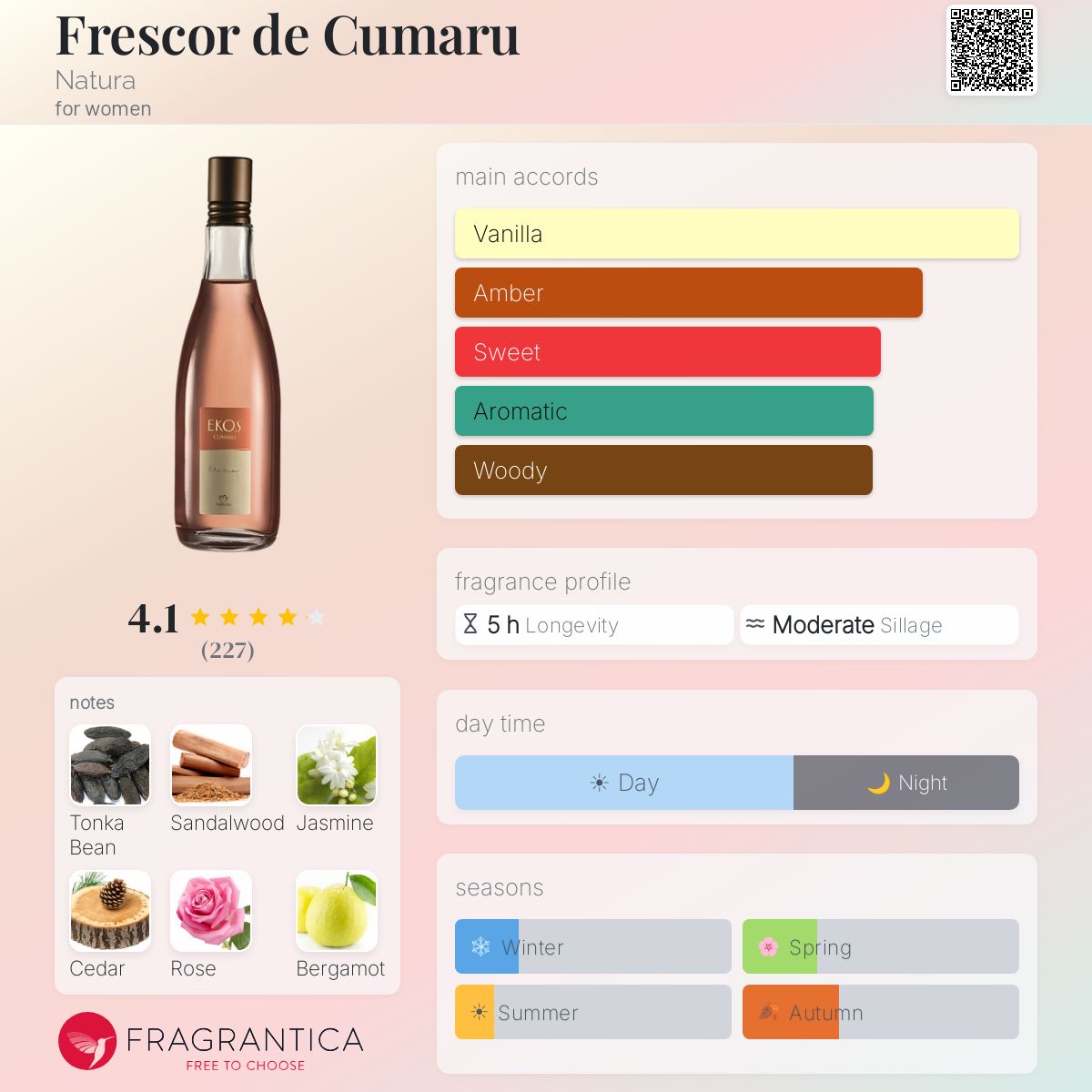 Profile card