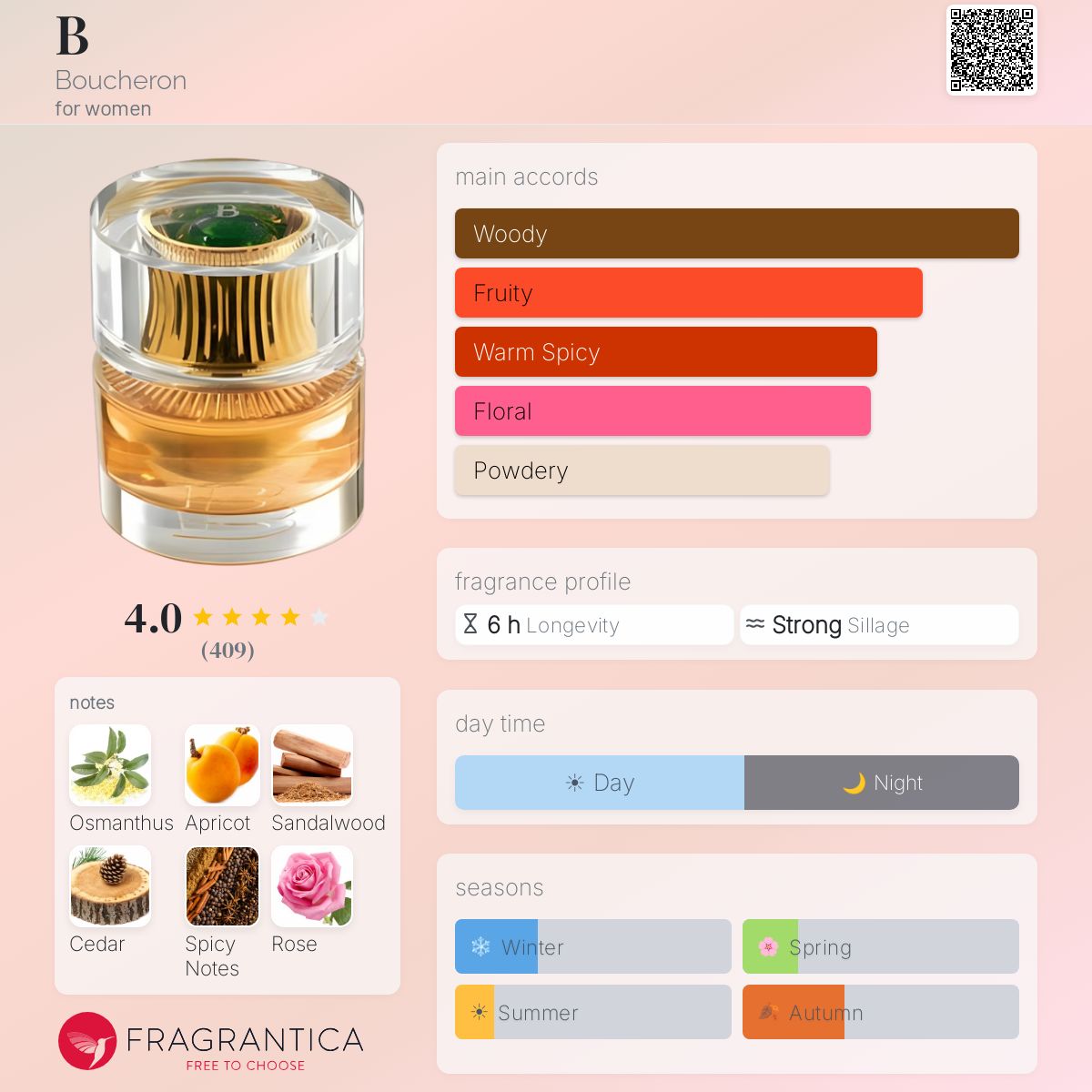 Fragrantica image 5