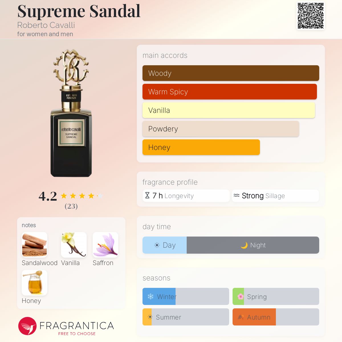 Fragrantica image 5