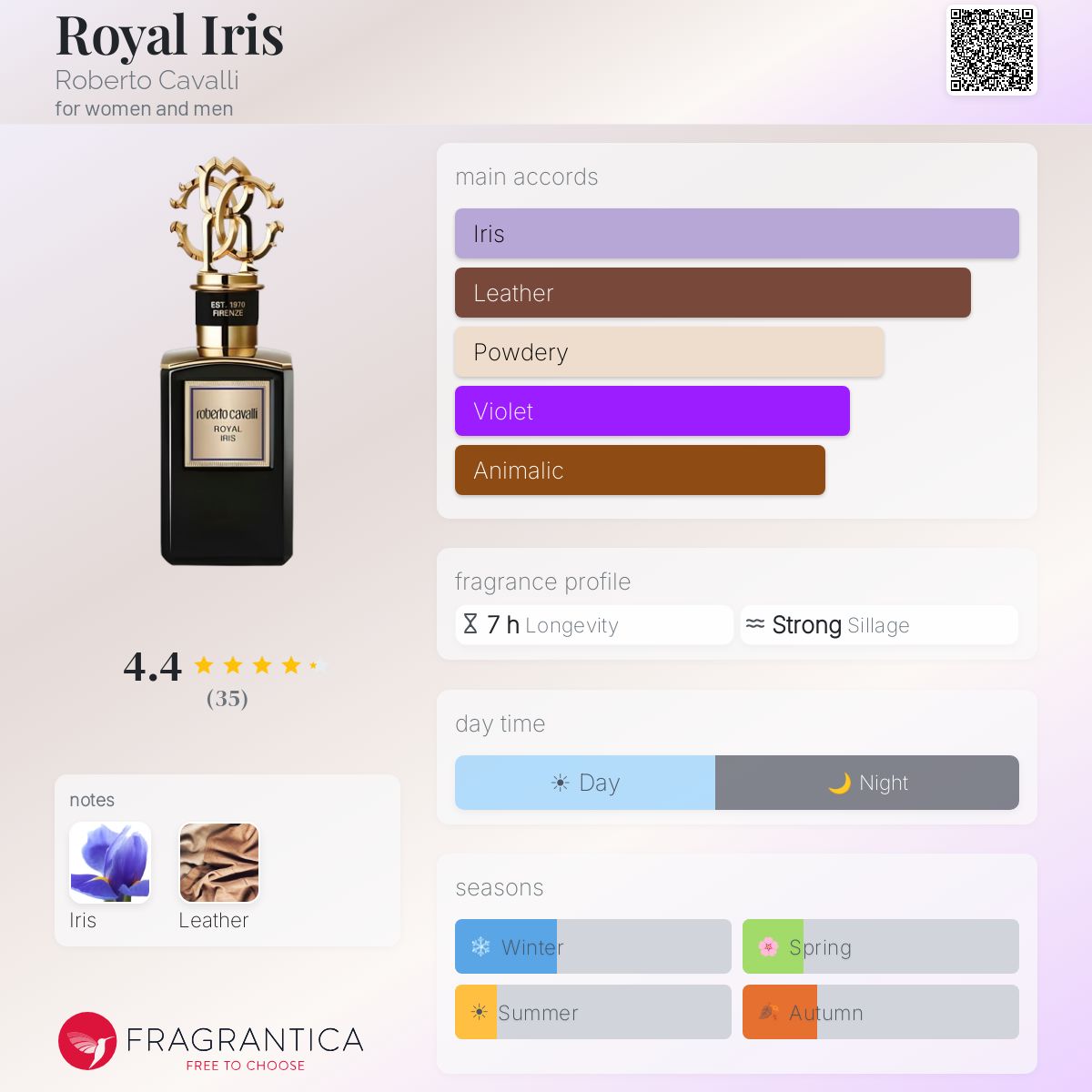 Fragrantica image 5