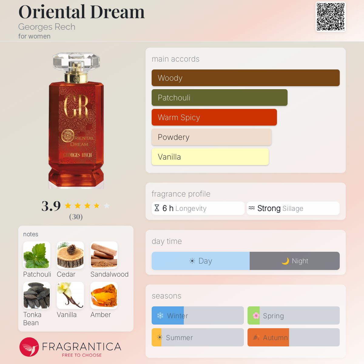Fragrantica image 5