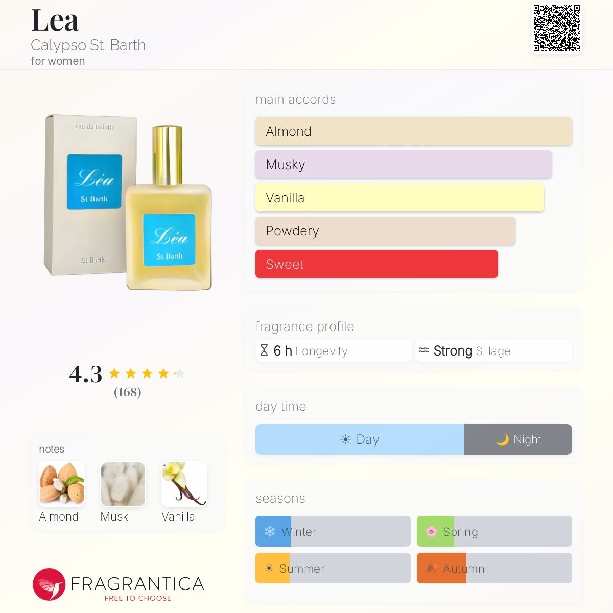 Fragrantica image 5