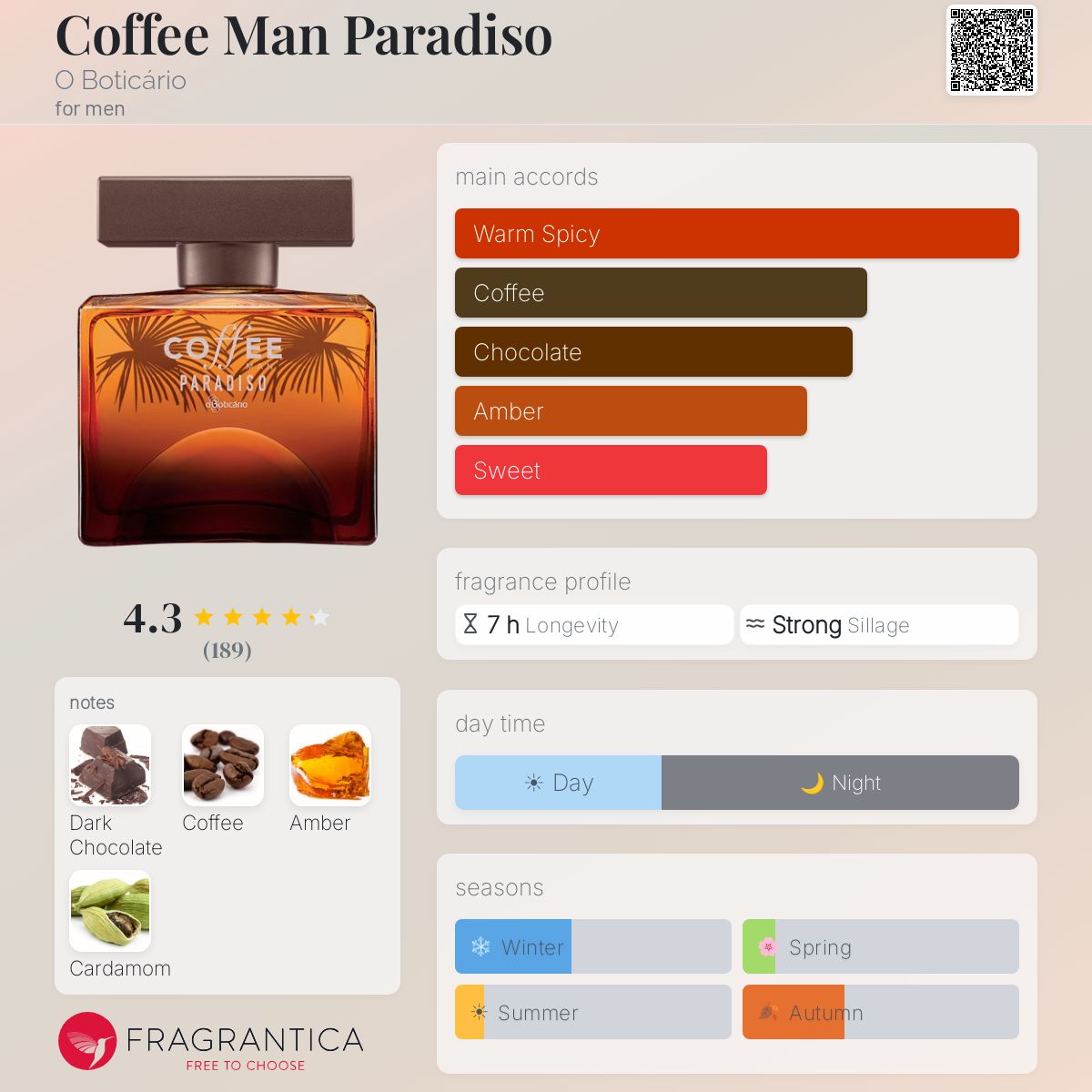 Fragrantica image 5