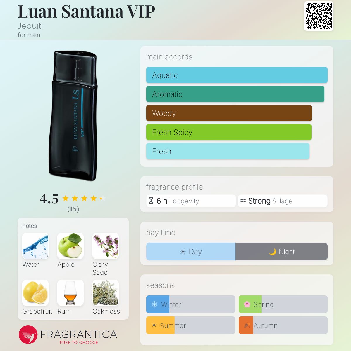 Fragrantica image 5